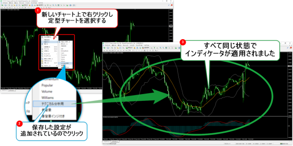 MT4のインジケーターの使い方 保存