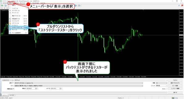 MT4のインジケーターの使い方 表示方法