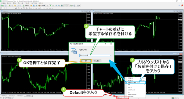 MT4ツールバーのカスタマイズ 分割表示したチャート配置保存