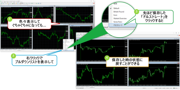 MT4ツールバーのカスタマイズ 分割表示したチャート配置呼び出し