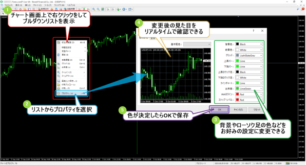 MT4チャートのカスタマイズ 表示色