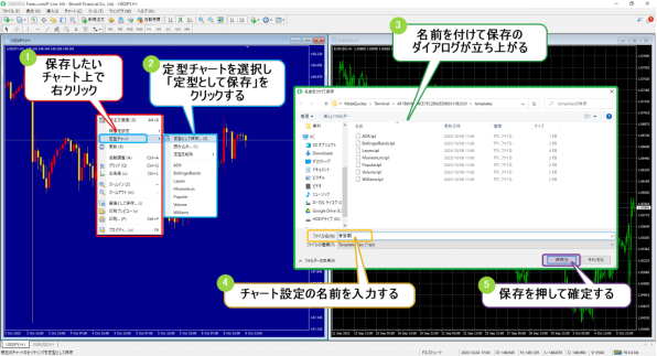 MT4チャートのカスタマイズ 設定変更