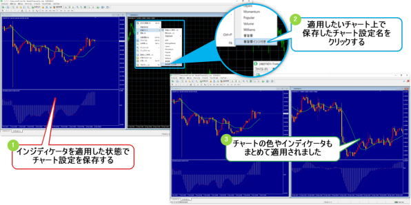 MT4チャートのカスタマイズ 設定変更を保存