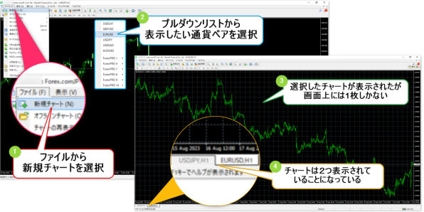 MT4ツールバーのカスタマイズ 複数画面表示1