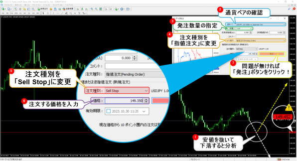 MT4の新規逆指値注文方法 