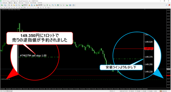 MT4の新規逆指値注文方法   発注する