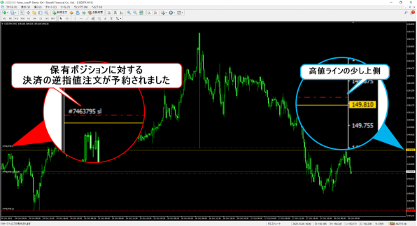 MT4の逆指値決済   発注する