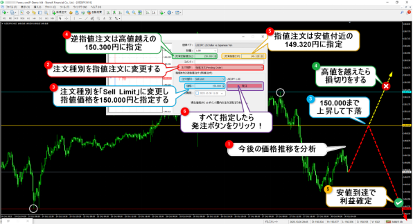 MT4の注文方法  予約注文