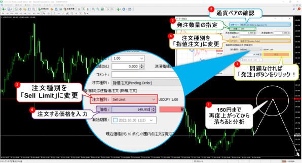 MT4の指値注文方法 