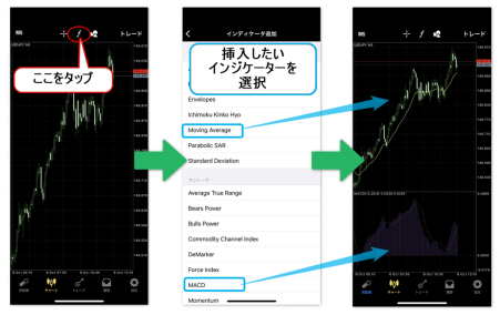 iPhoneMT4アプリの使い方 オシレーター