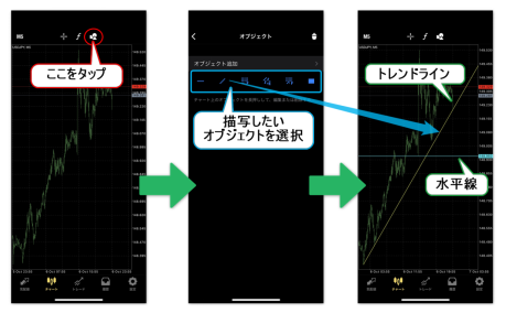 iPhoneMT4アプリの使い方 オブジェクト