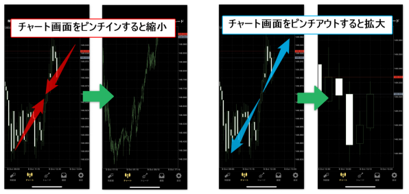 iPhoneMT4アプリの使い方 画面の拡大と縮小