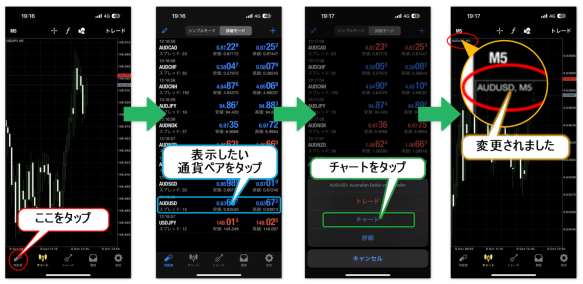 iPhoneMT4アプリの使い方 表示ペア