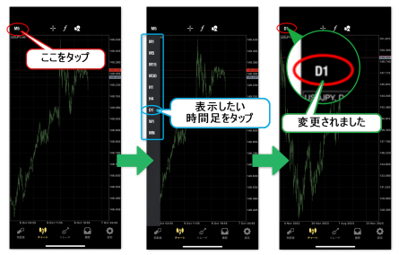 iPhoneMT4アプリの使い方 表示時間足