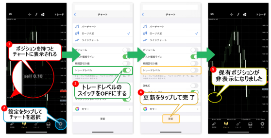 iPhoneMT4アプリ ダウンロード後保有ポジション設定