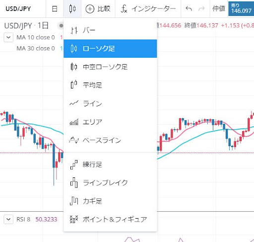 FXチャートの種類