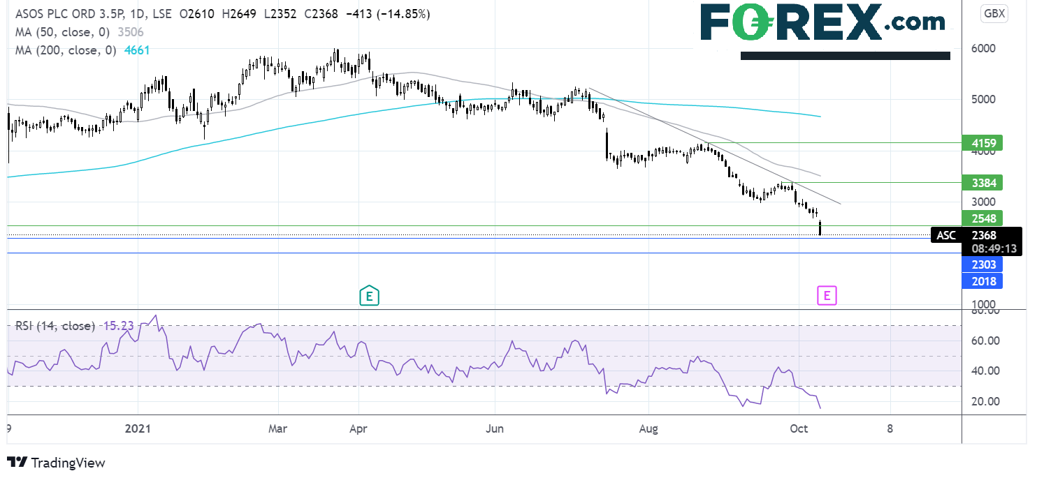 Where next for the ASOS share price?