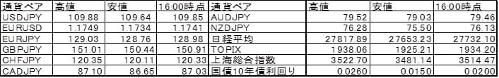 news table 26032021