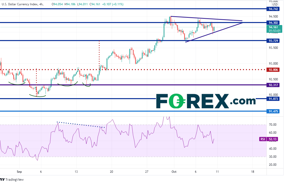 dxy 240