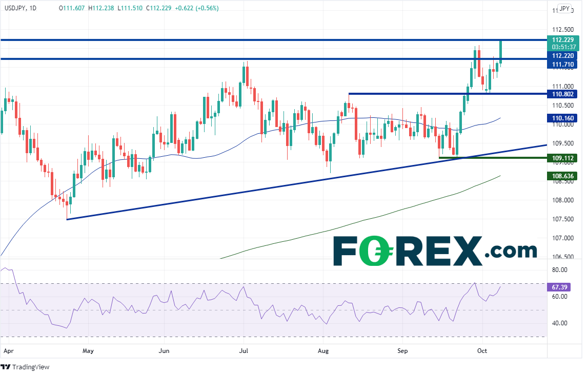 usdjpy daily