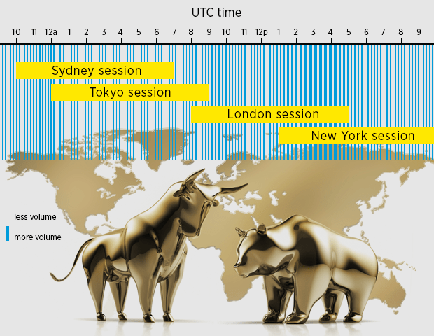 forex market hours