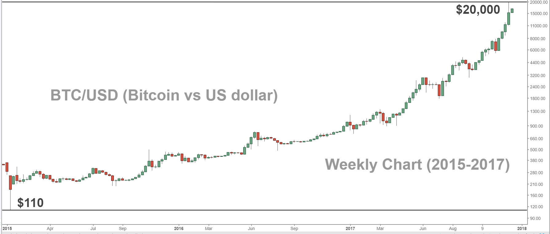 1 us dollar in bitcoin