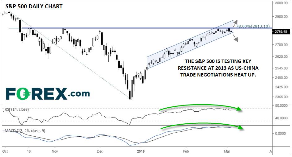 S P 500 Buy The Rumor Sell The News On A Us China Trade Deal - 