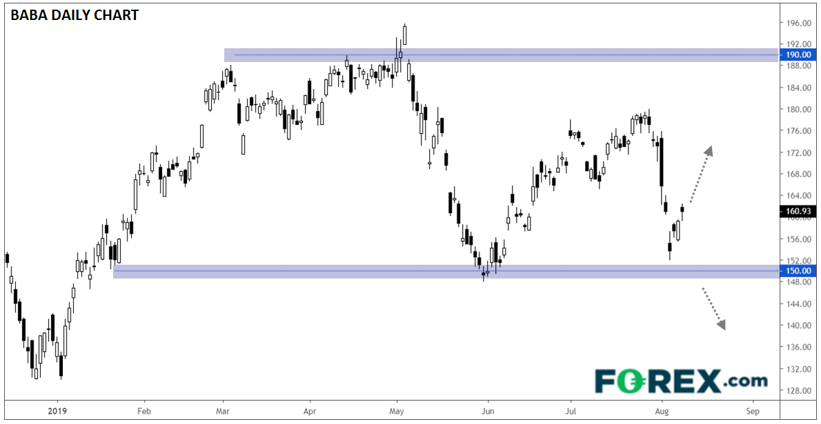 Earnings Season Isn T Over Yet Three Key Chinese Reports To Watch - 