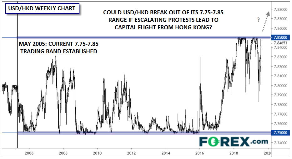 Is Usd Hkd Nearing Its!    2015 Eur Chf Moment - 