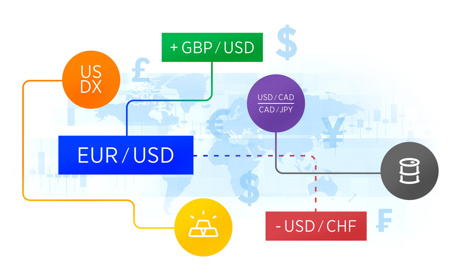 forex currency correlation table 2021