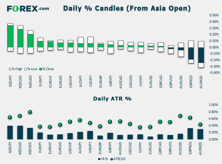 Fx Brief Tight Ranges Ahead Of European And Us Data - 